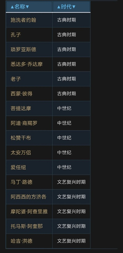 第七文明人物等级一览：探寻历史上的伟人及其在人类文明演变中的重要作用