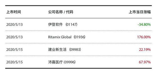 香港码今晚开奖结果|探寻幸运密码与生活智慧_统筹版.8.711