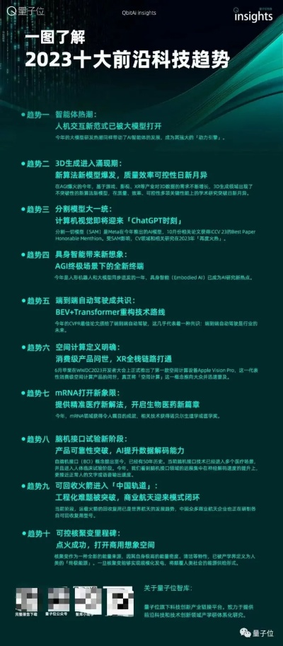 三十六码特围|探索新兴科技的无限可能_开发品.2.117