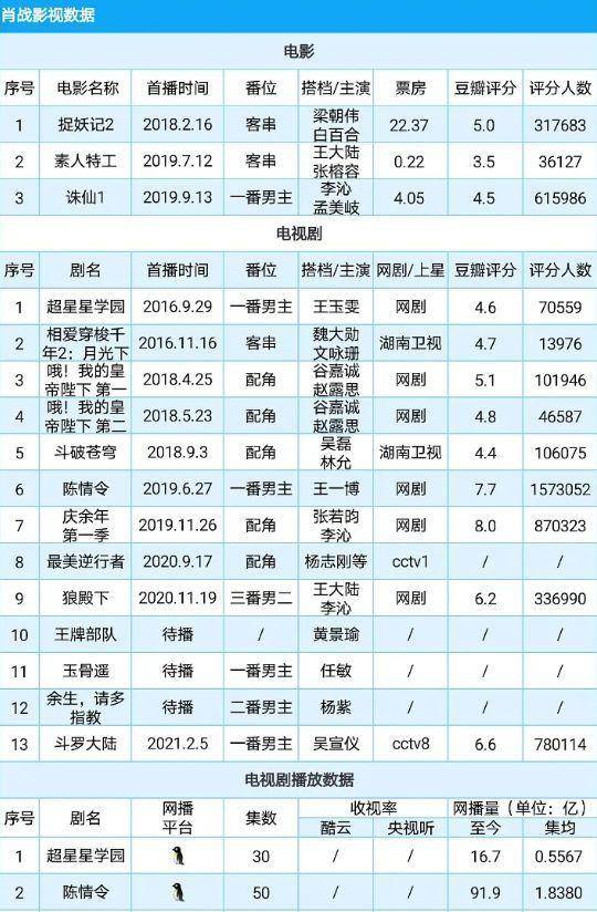 今晚开三肖三码的含义|数据资料解释落实_特定款.5.777
